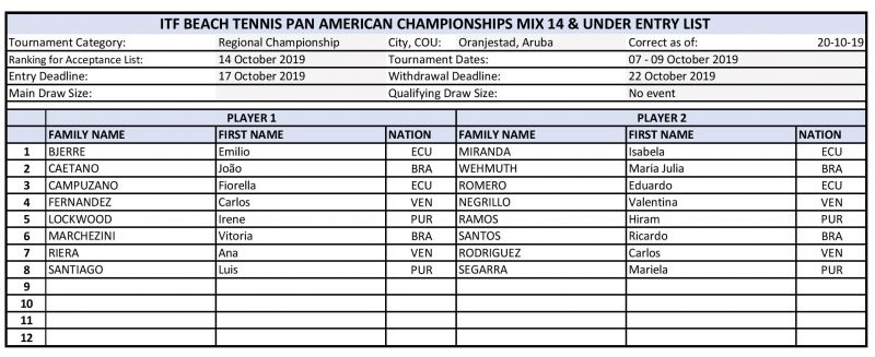 Acc list mix U14 Pan Am
